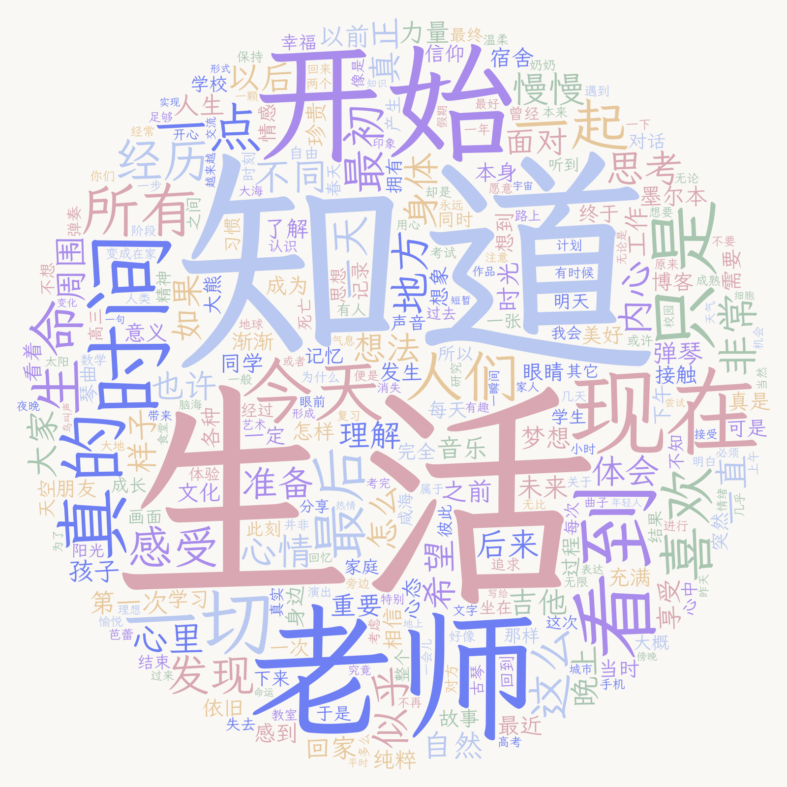 wordcloud